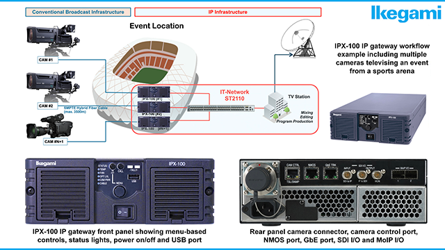 18/2/2025<br> Ikegami Electronics Announces US Market Introduction of IPX-100 IP Gateway